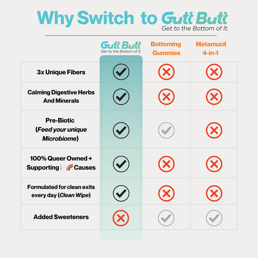 GuttButt Fiber Pills